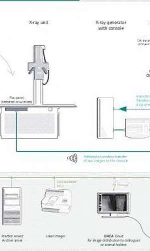 Radiologia digital equipamentos	 Radiologia digital equipamentos
